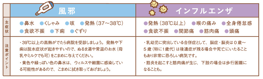 症状をよく見て早めの対応を心がけよう!