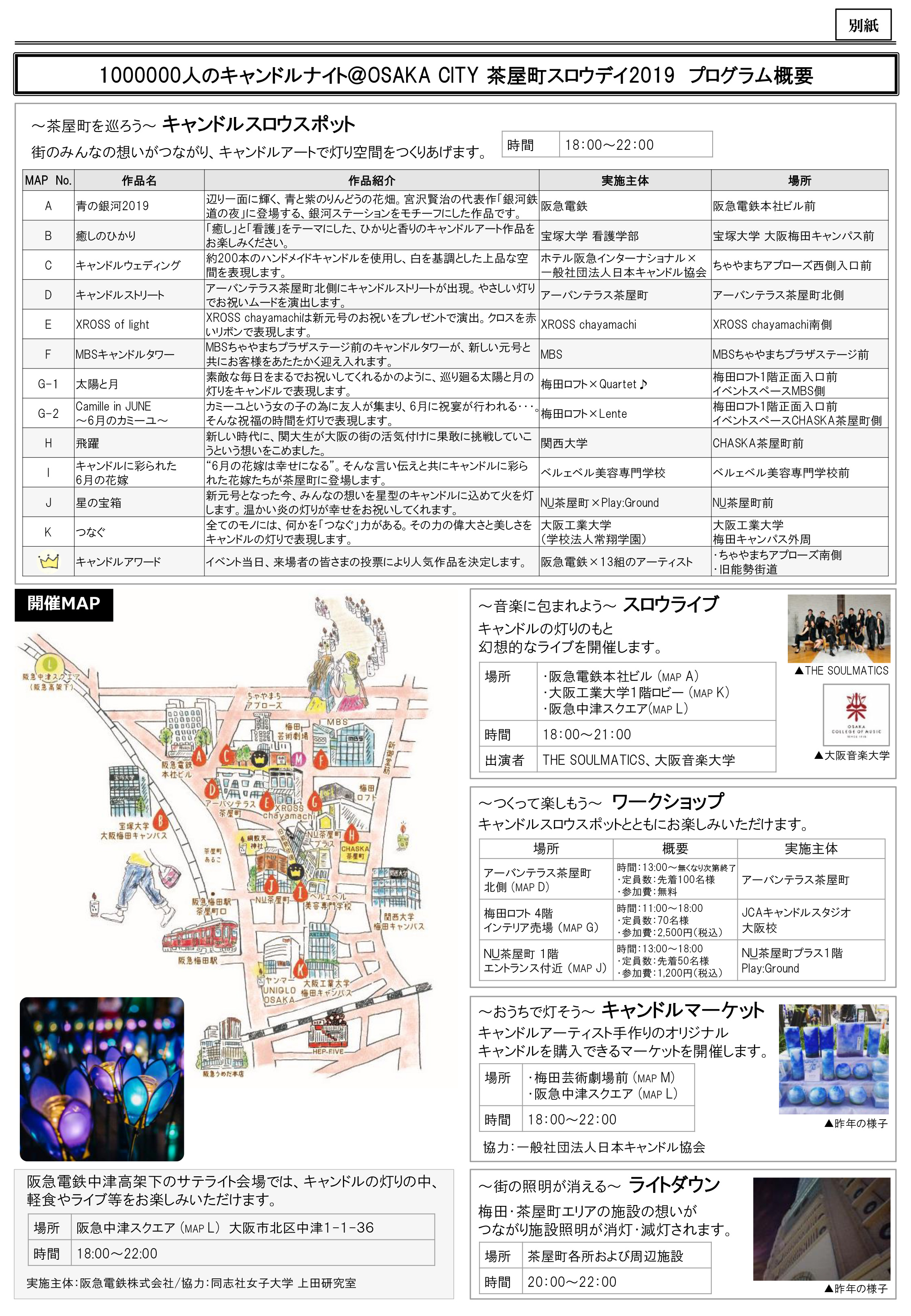 プログラム