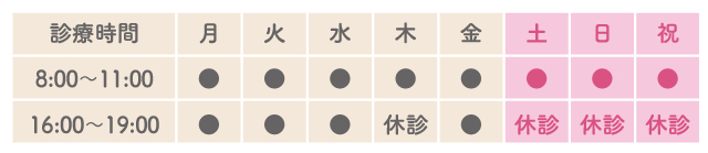 診療時間